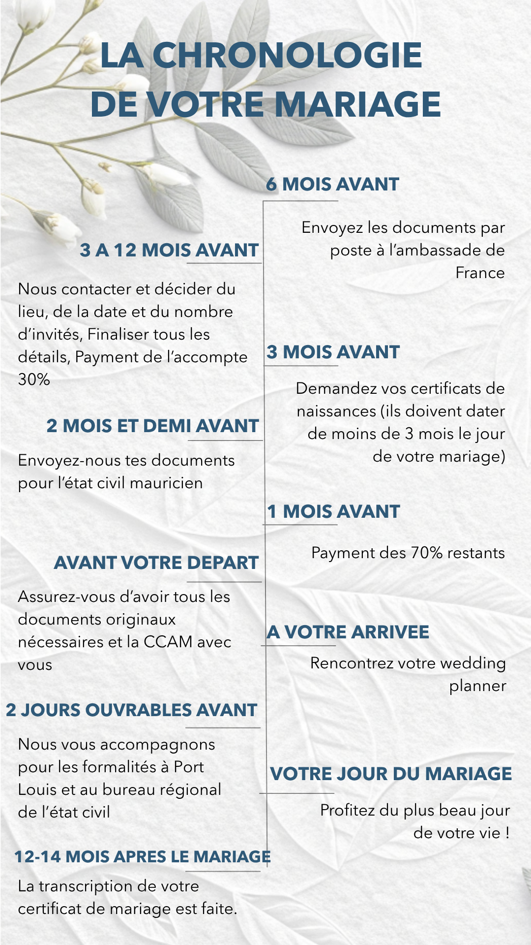 Mariage 20Timeline 20